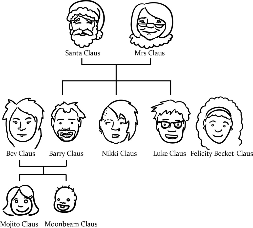 santa clause family tree